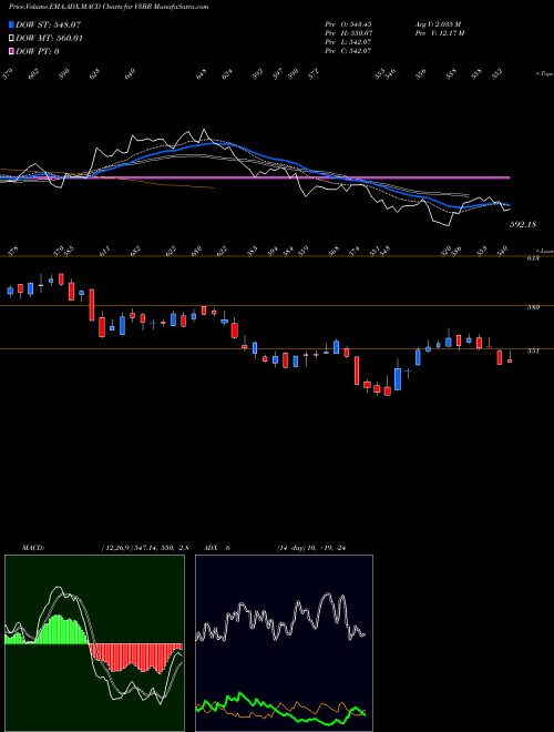 Munafa  (V3BB) stock tips, volume analysis, indicator analysis [intraday, positional] for today and tomorrow
