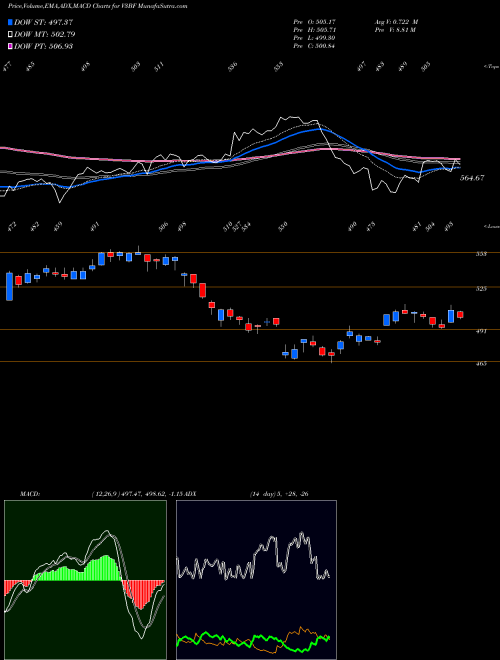 Munafa  (V3BF) stock tips, volume analysis, indicator analysis [intraday, positional] for today and tomorrow