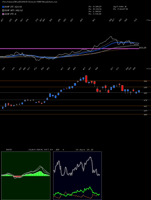 Munafa  (V3BH) stock tips, volume analysis, indicator analysis [intraday, positional] for today and tomorrow