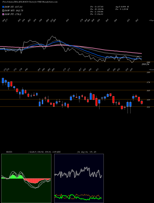 Munafa  (V3BJ) stock tips, volume analysis, indicator analysis [intraday, positional] for today and tomorrow