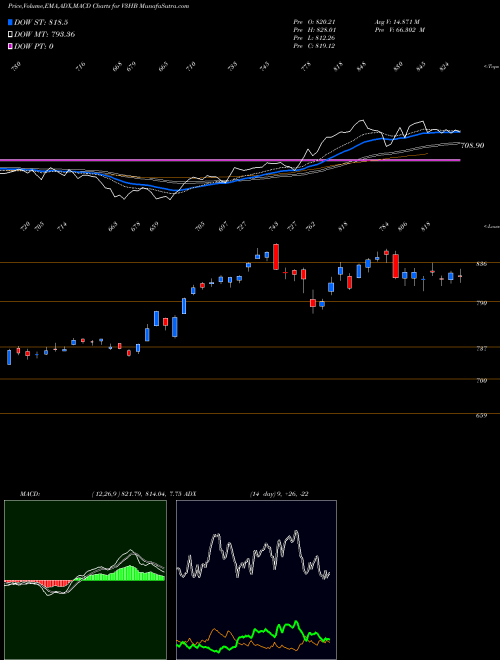 Munafa  (V3HB) stock tips, volume analysis, indicator analysis [intraday, positional] for today and tomorrow