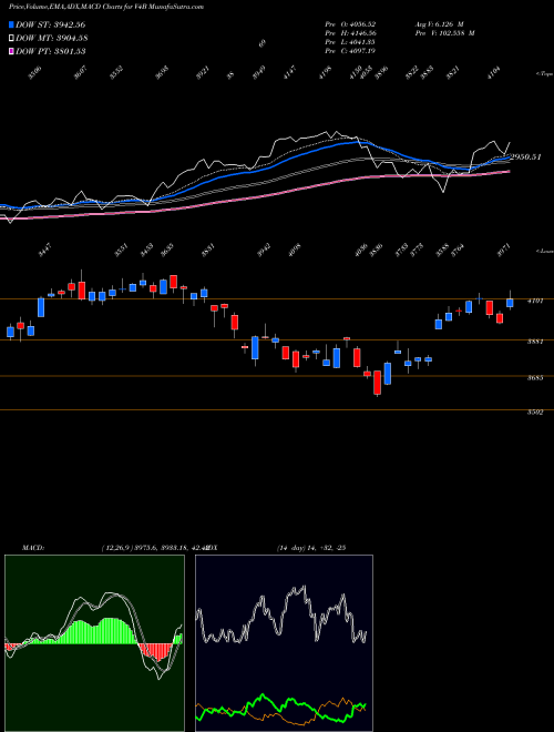 Munafa  (V4B) stock tips, volume analysis, indicator analysis [intraday, positional] for today and tomorrow