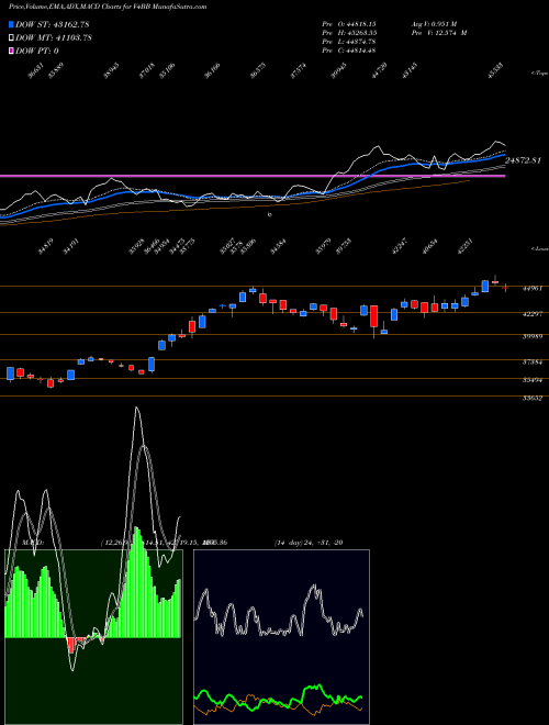 Munafa  (V4BB) stock tips, volume analysis, indicator analysis [intraday, positional] for today and tomorrow