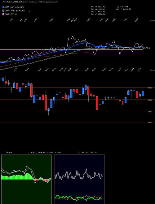 Munafa  (V4BF) stock tips, volume analysis, indicator analysis [intraday, positional] for today and tomorrow
