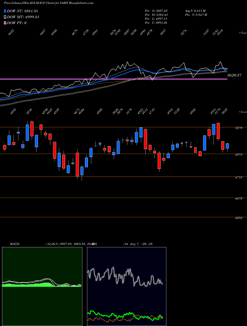 Munafa  (V4BH) stock tips, volume analysis, indicator analysis [intraday, positional] for today and tomorrow