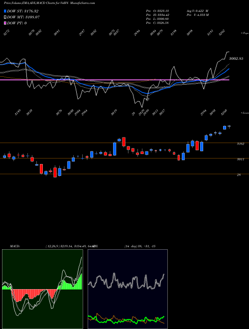 Munafa  (V4BN) stock tips, volume analysis, indicator analysis [intraday, positional] for today and tomorrow