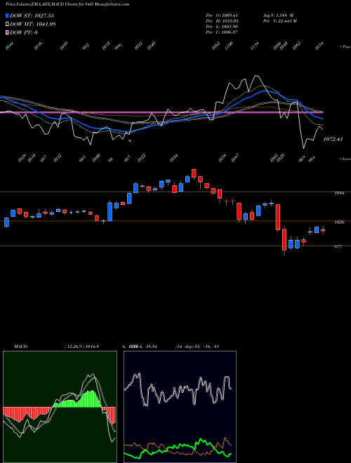 Munafa  (V4D) stock tips, volume analysis, indicator analysis [intraday, positional] for today and tomorrow