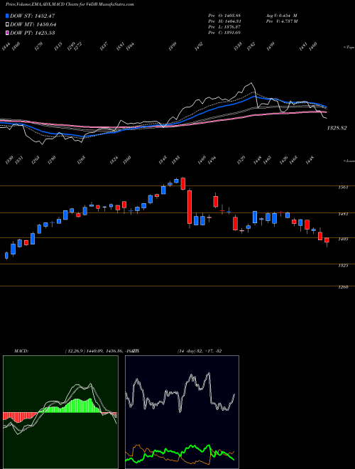 Munafa  (V4DB) stock tips, volume analysis, indicator analysis [intraday, positional] for today and tomorrow