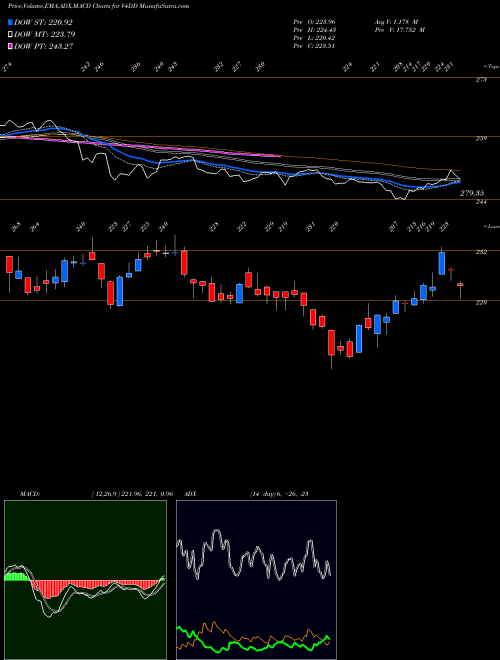 Munafa  (V4DD) stock tips, volume analysis, indicator analysis [intraday, positional] for today and tomorrow