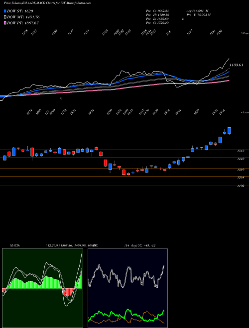 Munafa  (V4F) stock tips, volume analysis, indicator analysis [intraday, positional] for today and tomorrow