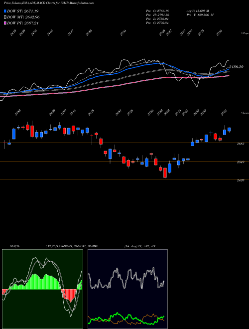 Munafa  (V4HB) stock tips, volume analysis, indicator analysis [intraday, positional] for today and tomorrow