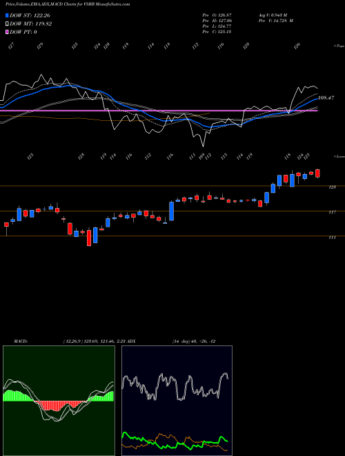 Munafa  (V5BB) stock tips, volume analysis, indicator analysis [intraday, positional] for today and tomorrow