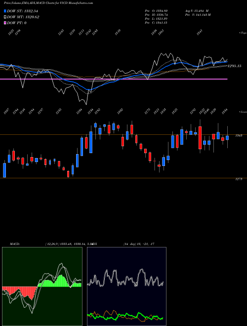 Munafa  (V5CD) stock tips, volume analysis, indicator analysis [intraday, positional] for today and tomorrow