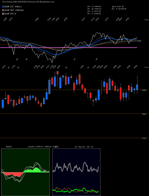 Munafa  (V5J) stock tips, volume analysis, indicator analysis [intraday, positional] for today and tomorrow