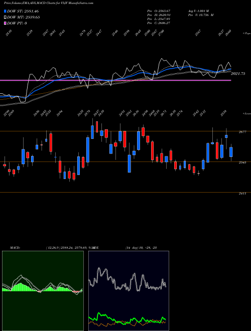 Munafa  (V5JF) stock tips, volume analysis, indicator analysis [intraday, positional] for today and tomorrow