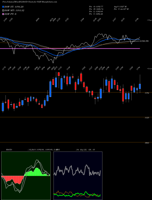 Munafa  (V5JH) stock tips, volume analysis, indicator analysis [intraday, positional] for today and tomorrow
