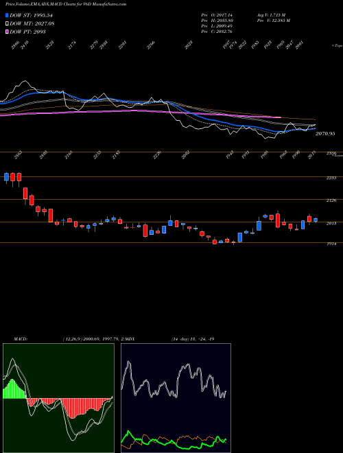 Munafa  (V6D) stock tips, volume analysis, indicator analysis [intraday, positional] for today and tomorrow