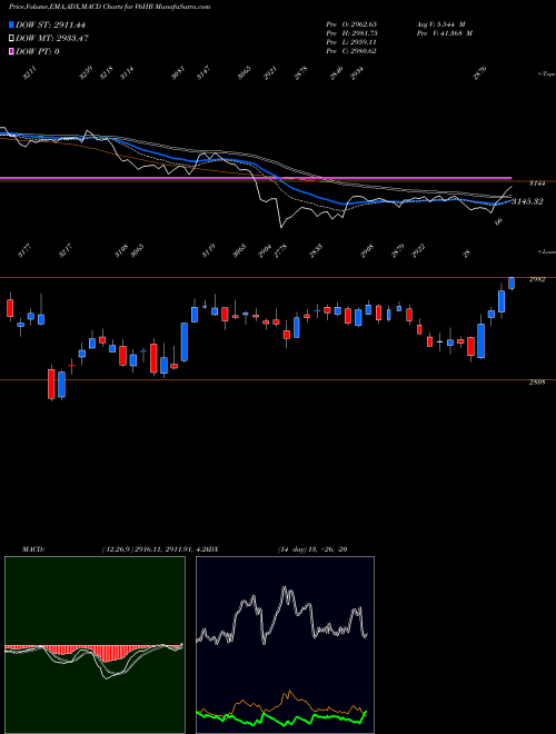 Munafa  (V6HB) stock tips, volume analysis, indicator analysis [intraday, positional] for today and tomorrow