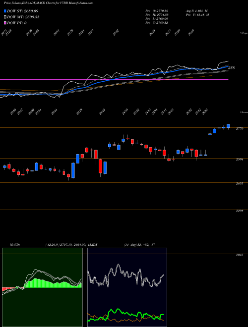 Munafa  (V7BB) stock tips, volume analysis, indicator analysis [intraday, positional] for today and tomorrow