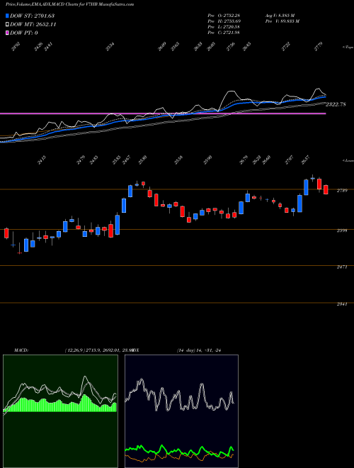Munafa  (V7HB) stock tips, volume analysis, indicator analysis [intraday, positional] for today and tomorrow