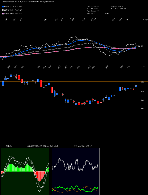 Munafa  (V8B) stock tips, volume analysis, indicator analysis [intraday, positional] for today and tomorrow