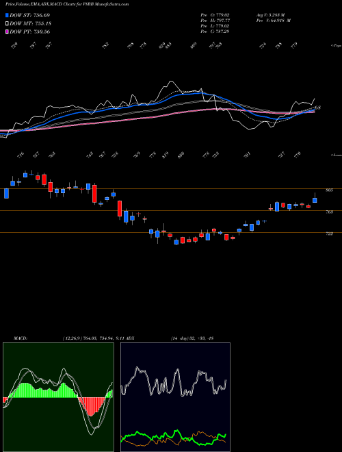 Munafa  (V8BB) stock tips, volume analysis, indicator analysis [intraday, positional] for today and tomorrow