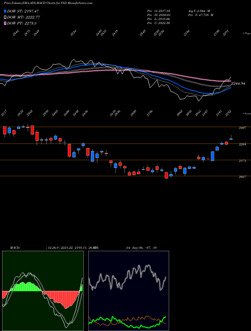 Munafa  (V8D) stock tips, volume analysis, indicator analysis [intraday, positional] for today and tomorrow