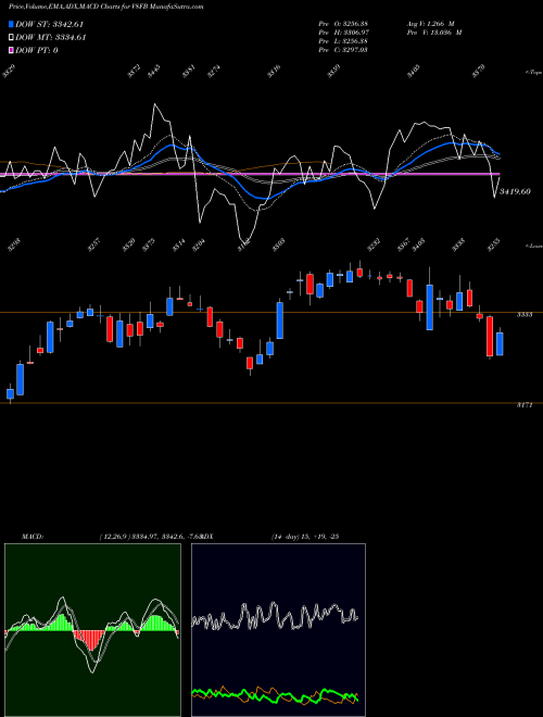 Munafa  (V8FB) stock tips, volume analysis, indicator analysis [intraday, positional] for today and tomorrow