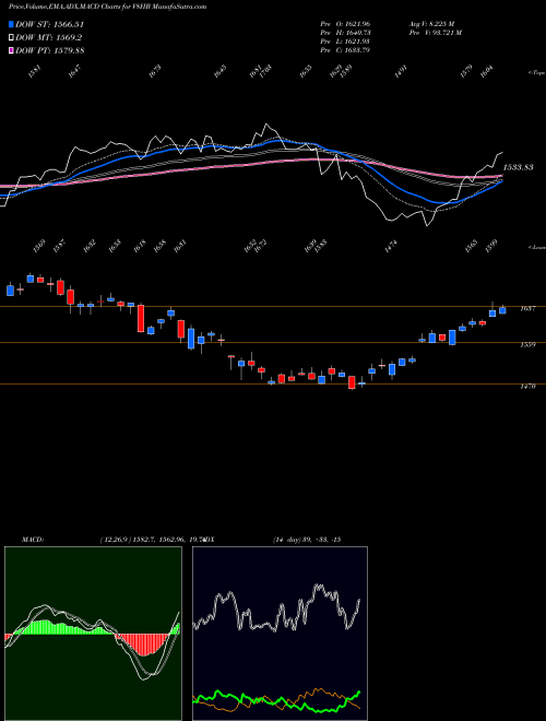Munafa  (V8HB) stock tips, volume analysis, indicator analysis [intraday, positional] for today and tomorrow