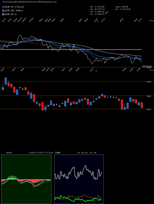 Munafa  (V9B) stock tips, volume analysis, indicator analysis [intraday, positional] for today and tomorrow