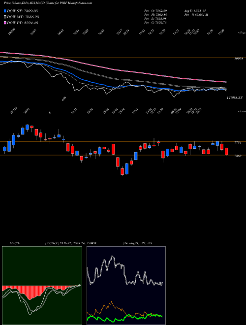 Munafa  (V9BF) stock tips, volume analysis, indicator analysis [intraday, positional] for today and tomorrow