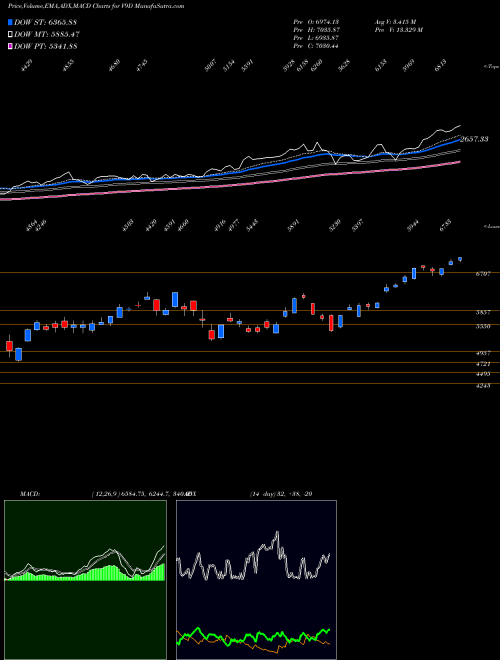 Munafa  (V9D) stock tips, volume analysis, indicator analysis [intraday, positional] for today and tomorrow