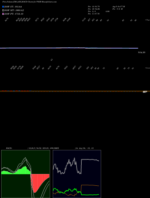 Munafa  (V9DB) stock tips, volume analysis, indicator analysis [intraday, positional] for today and tomorrow