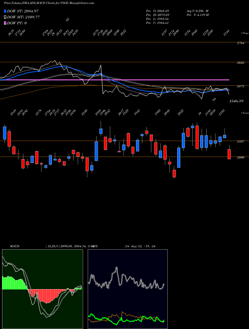 Munafa  (V9DD) stock tips, volume analysis, indicator analysis [intraday, positional] for today and tomorrow