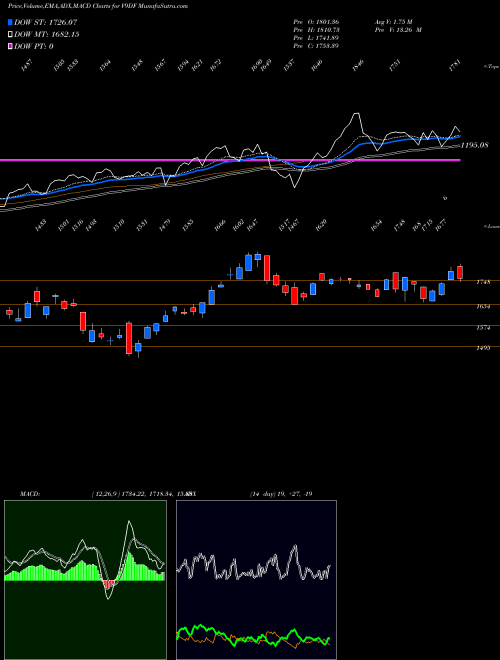 Munafa  (V9DF) stock tips, volume analysis, indicator analysis [intraday, positional] for today and tomorrow