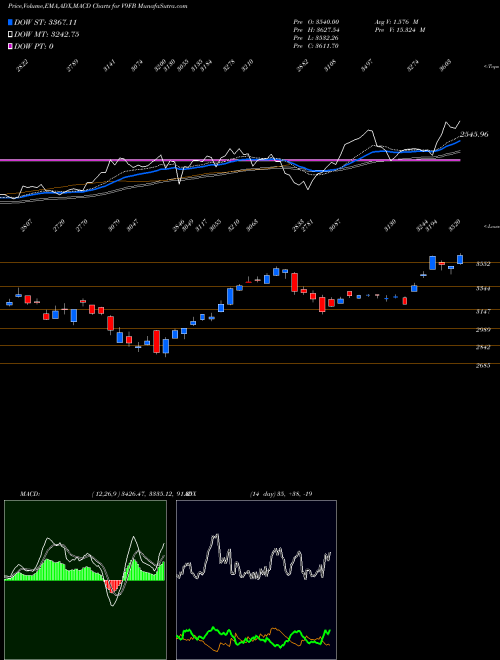 Munafa  (V9FB) stock tips, volume analysis, indicator analysis [intraday, positional] for today and tomorrow