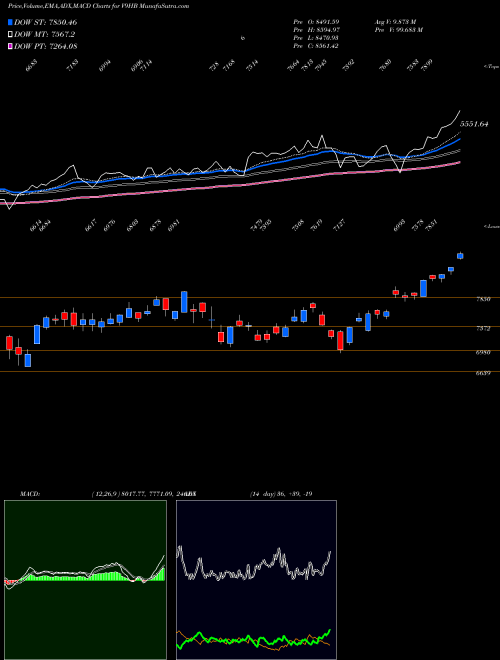Munafa  (V9HB) stock tips, volume analysis, indicator analysis [intraday, positional] for today and tomorrow