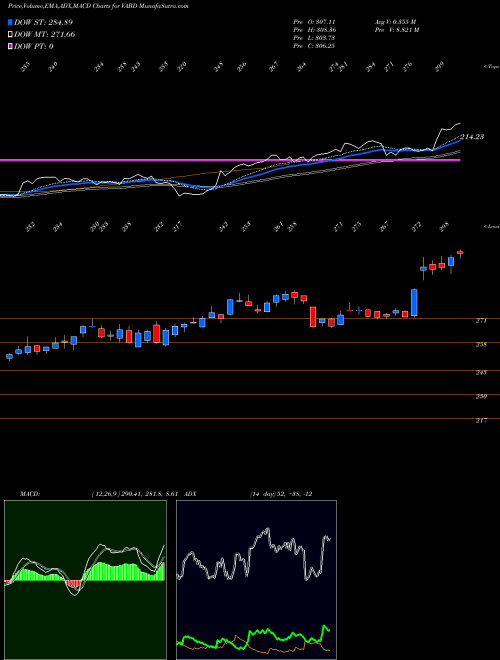 Munafa  (VABD) stock tips, volume analysis, indicator analysis [intraday, positional] for today and tomorrow