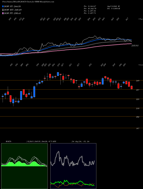 Munafa  (VBBB) stock tips, volume analysis, indicator analysis [intraday, positional] for today and tomorrow