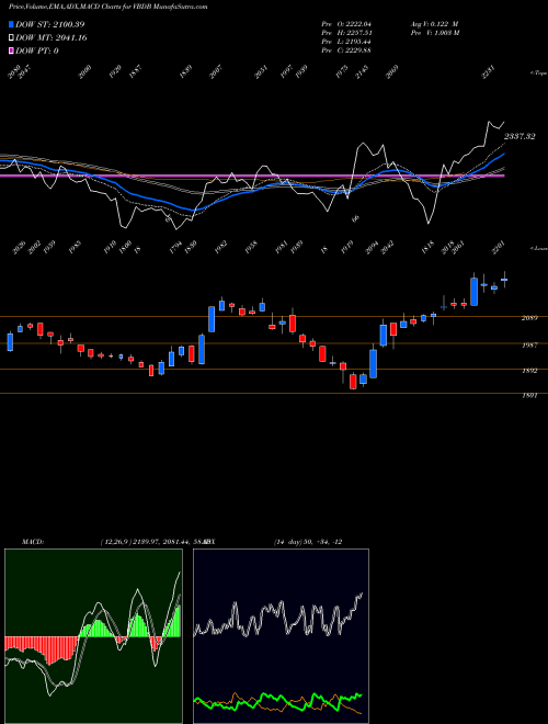 Munafa  (VBDB) stock tips, volume analysis, indicator analysis [intraday, positional] for today and tomorrow