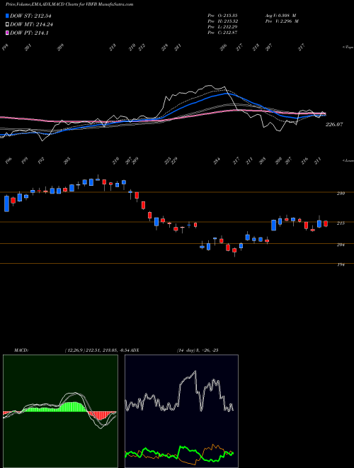 Munafa  (VBFB) stock tips, volume analysis, indicator analysis [intraday, positional] for today and tomorrow