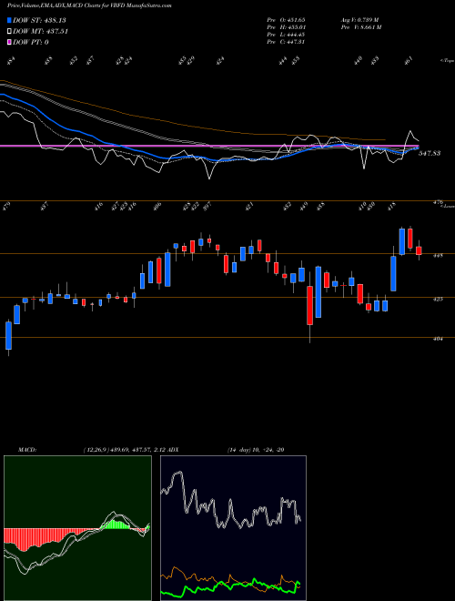Munafa  (VBFD) stock tips, volume analysis, indicator analysis [intraday, positional] for today and tomorrow