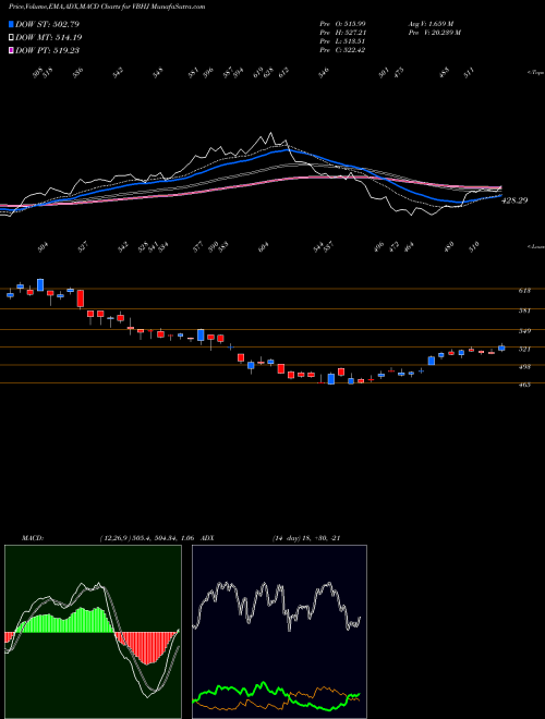 Munafa  (VBHJ) stock tips, volume analysis, indicator analysis [intraday, positional] for today and tomorrow