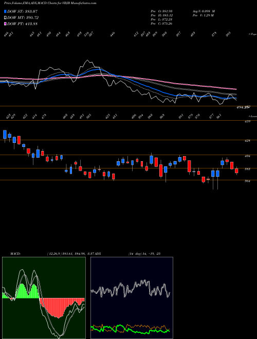 Munafa  (VBJB) stock tips, volume analysis, indicator analysis [intraday, positional] for today and tomorrow