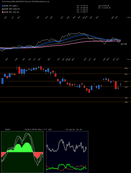 Munafa  (VCLB) stock tips, volume analysis, indicator analysis [intraday, positional] for today and tomorrow