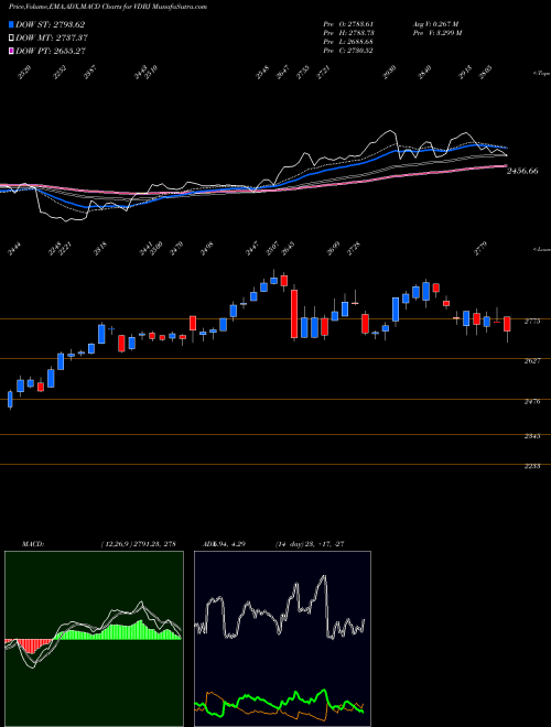Munafa  (VDBJ) stock tips, volume analysis, indicator analysis [intraday, positional] for today and tomorrow