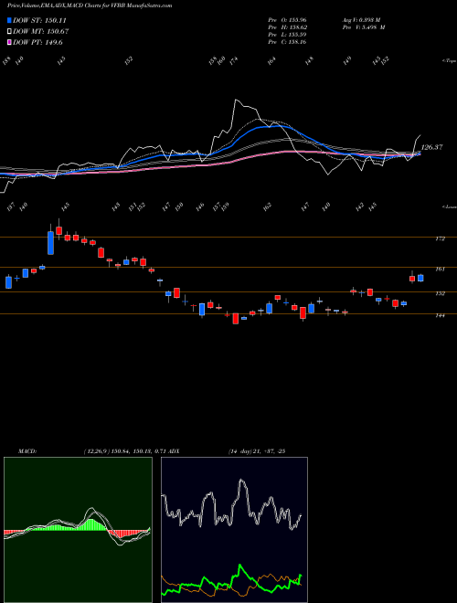 Munafa  (VFBB) stock tips, volume analysis, indicator analysis [intraday, positional] for today and tomorrow