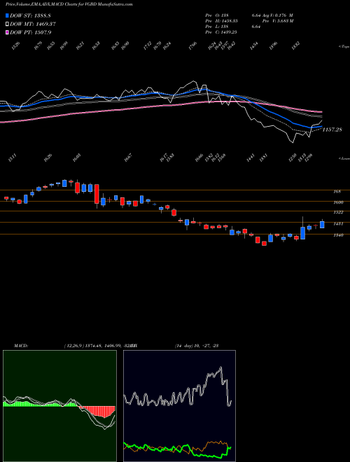 Munafa  (VGBD) stock tips, volume analysis, indicator analysis [intraday, positional] for today and tomorrow