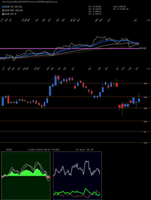 Munafa  (VGDB) stock tips, volume analysis, indicator analysis [intraday, positional] for today and tomorrow