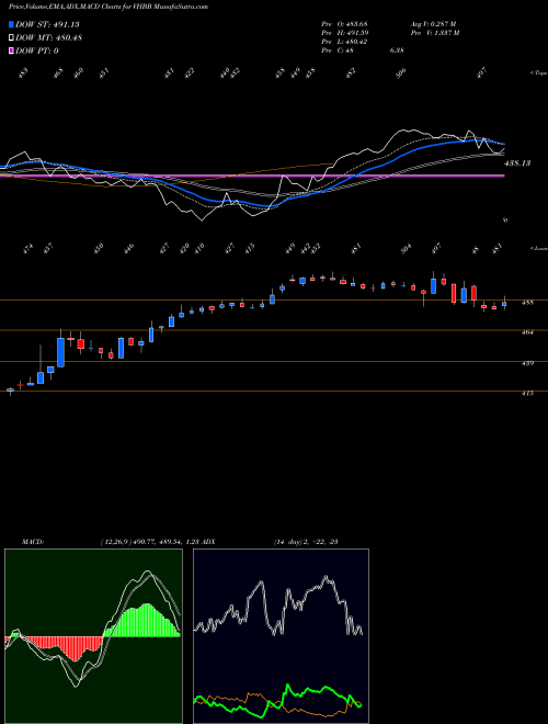 Munafa  (VHBB) stock tips, volume analysis, indicator analysis [intraday, positional] for today and tomorrow